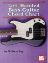 Left-Handed Bass Guitar Chord Chart