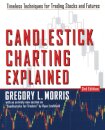 Candlestick Charting Explained