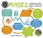 A Degree in a Book: Physics