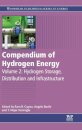 Compendium of Hydrogen Energy