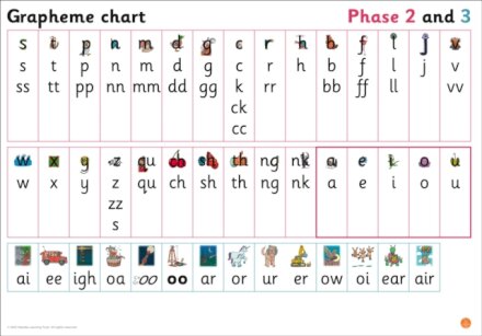Grapheme Chart for Reception