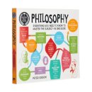 A Degree in a Book: Philosophy