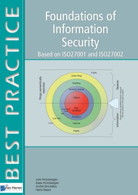 Foundations of Information Security
