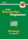GCSE Biology Edexcel Knowledge Organiser