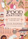 Food Anatomy