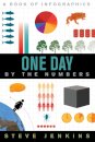 One Day by the Numbers