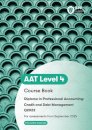 AAT Credit and Debt Management