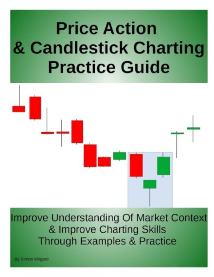 Price Action & Candlestick Charting Practice Guide