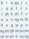 Read Write Inc. Phonics: Magnetic Speed Sound Cards