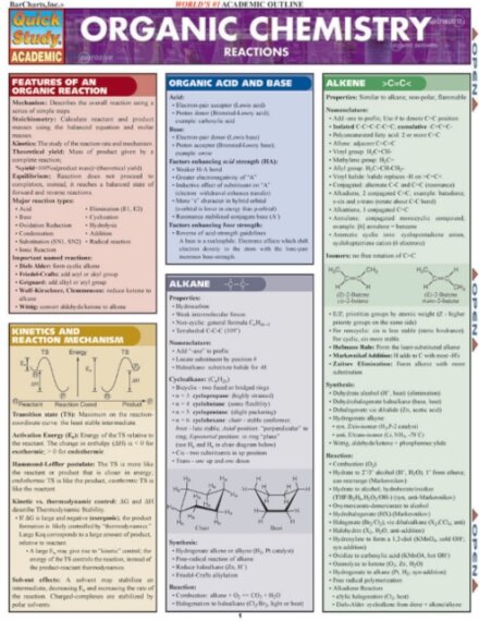 Organic Chemistry Reactions