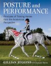 Posture and Performance