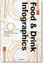 Food & Drink Infographics. A Visual Guide to Culinary Pleasures