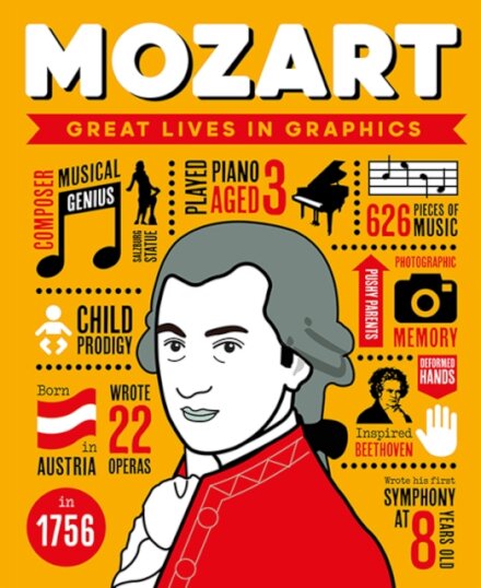 Great Lives in Graphics: Mozart