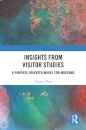 Insights from Visitor Studies