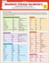 Chinese Vocabulary Language Study Card