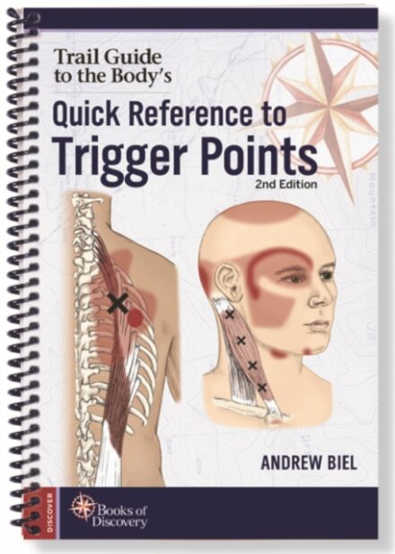 Quick Reference to Trigger Points