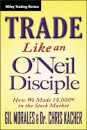 Trade Like an O'Neil Disciple