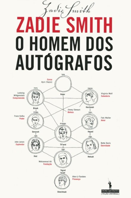 O Homem Dos Autógrafos
