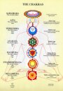 Chakras -- A4