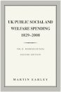 UK Public Social & Welfare Spending 1829-2008