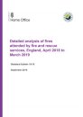 Detailed analysis of fires attended by fire and rescue services, England, April 2018 to March 2019