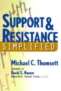 Support & Resistance Simplified