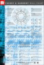 Theory And Harmony Wall Chart